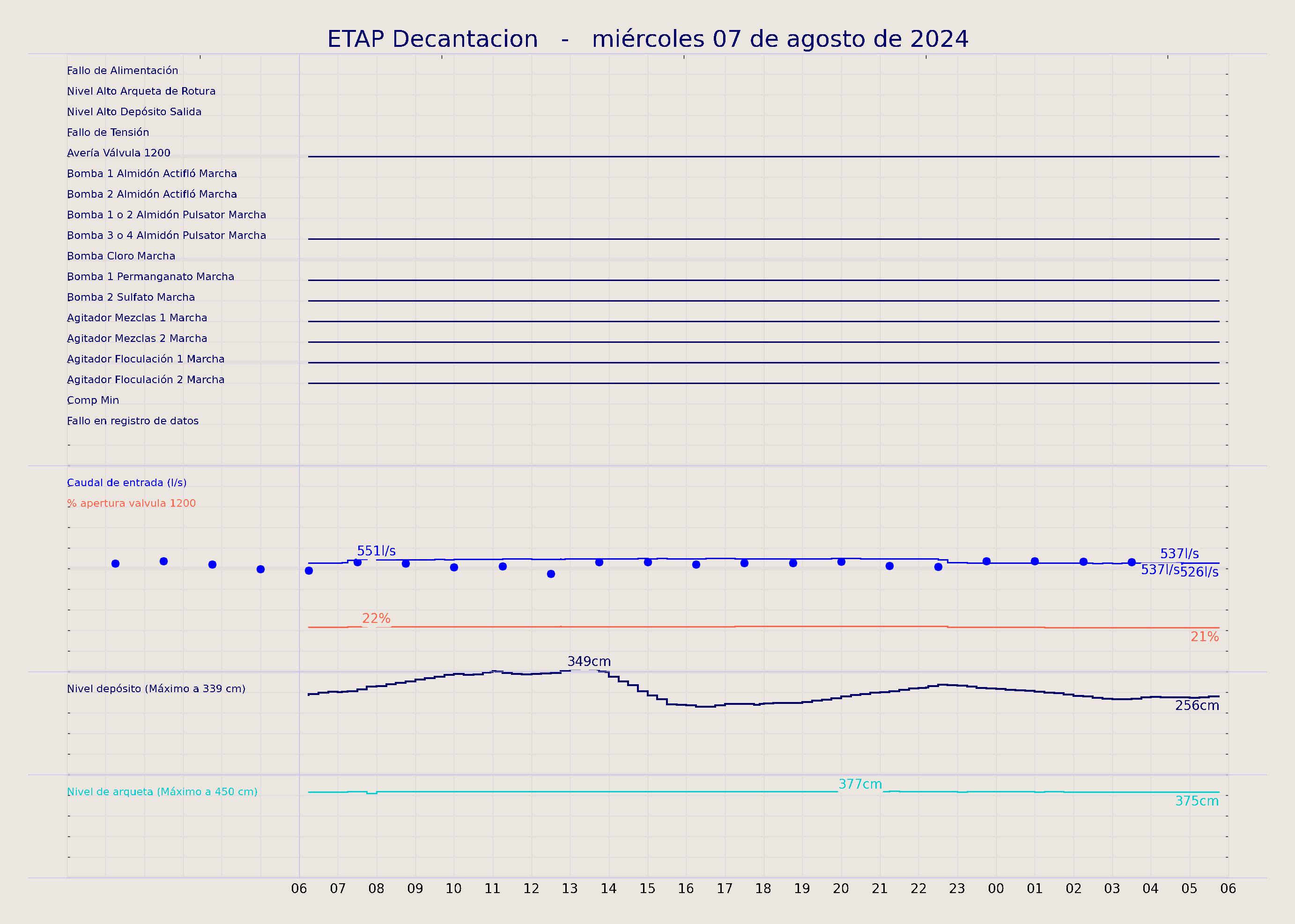 ../../imagenes/vid/2024/ETAP Decantacion/2024-08-07 ETAP Decantacion.png